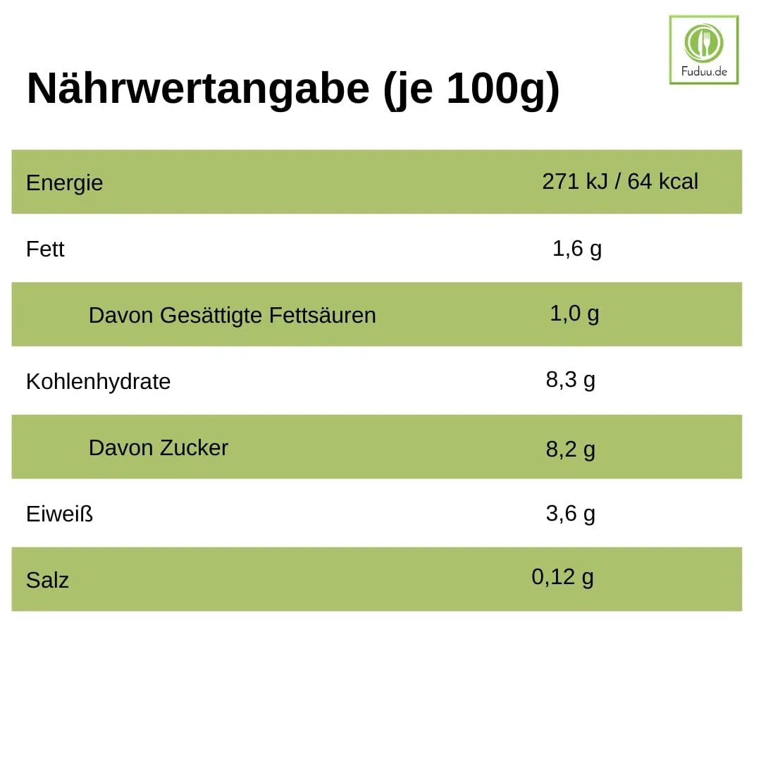 Landliebe - Kakao Milchmischgetränk 1,5% Fett, 10 x 0,5L – cremiger Trinkgenus, praktische To-go-Flaschen | powered by Fuduu.de