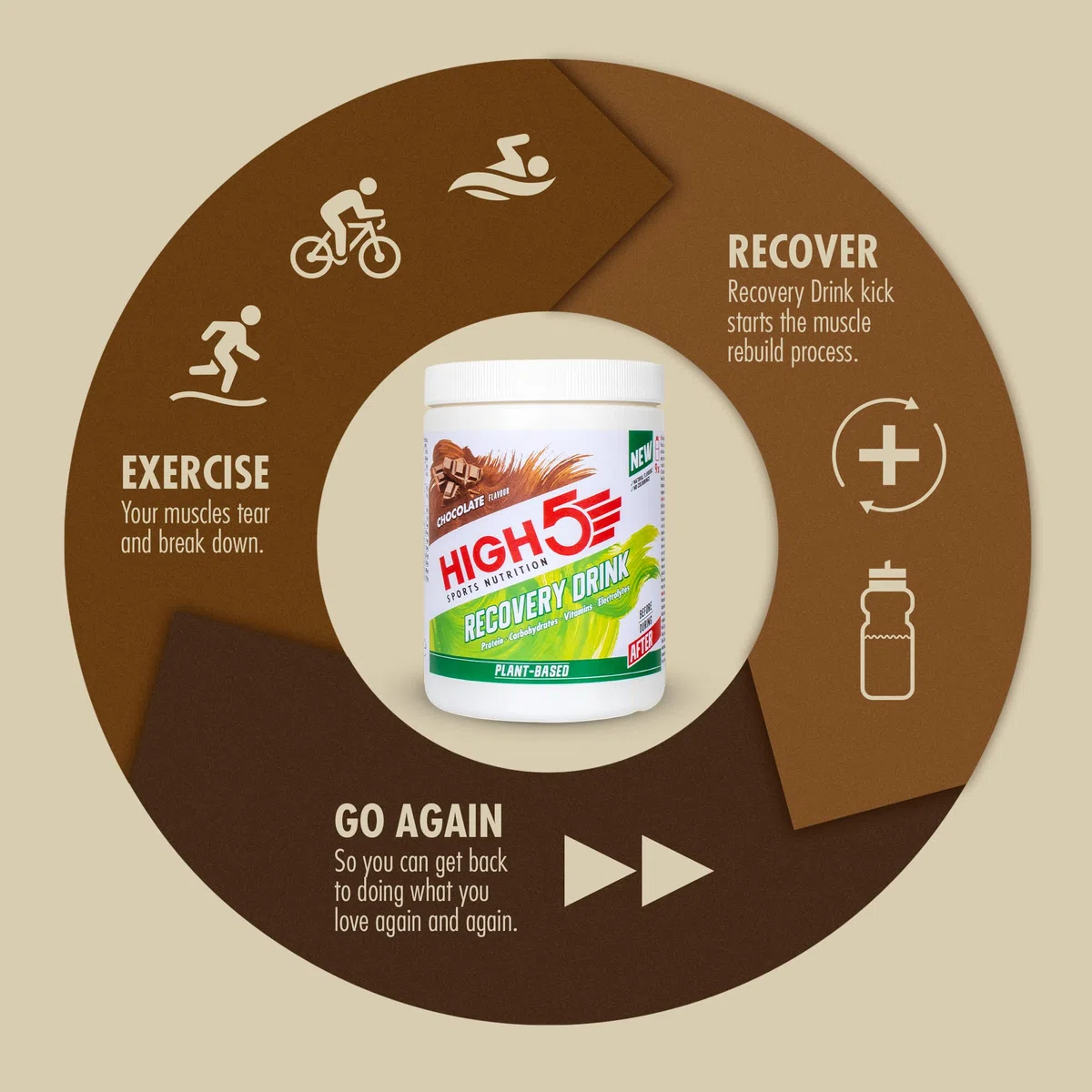 HIGH5 Recovery Drink - Protein Pulver (Whey Protein) & Kohlenhydrate Pulver für Muskelaufbau - Elektrolyt Pulver für Hydration & Regeneration - Post Workout Shake (Pflanzliche Schokolade, 450g, 9x)