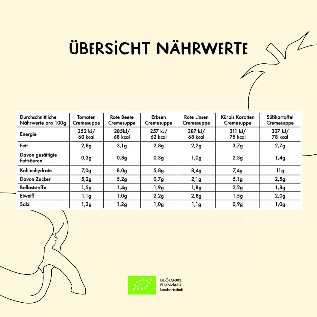 NABIO | Bio-Gemüsesuppen im 6er Pack I Erbse, Tomate, Süßkartoffel, Rote Beete, Rote Linse, Kürbis I (6x 375 ml)