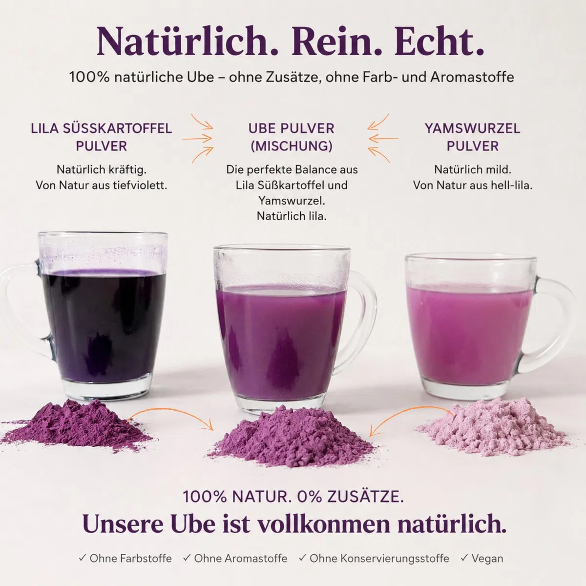 Biomalab Ube Pulver – 100% Natürliche Yamswurzel & Lila Süßkartoffel – Premium Purple Yam Powder – Vegan, Glutenfrei & Ohne Zuckerzusatz – Ideal für Ube Latte, Bubble Tea & Backen (150 g)
