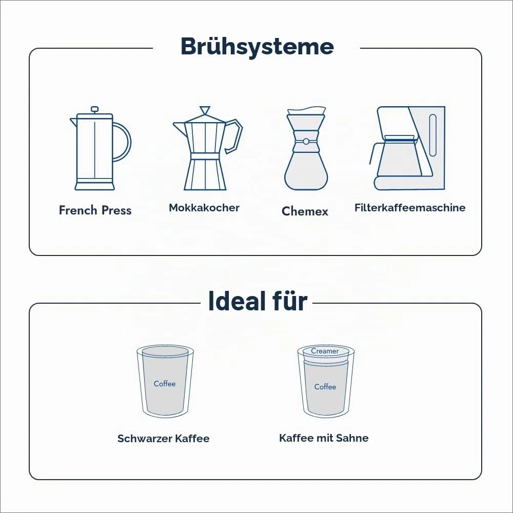 CAFFÈ BORBONE Selection Crema Superiore ganze Kaffeebohnen 6x1000g | Nussig im Geschmack mittlere Röststufe 60% Arabica 40% Rosbusta Bohnen
