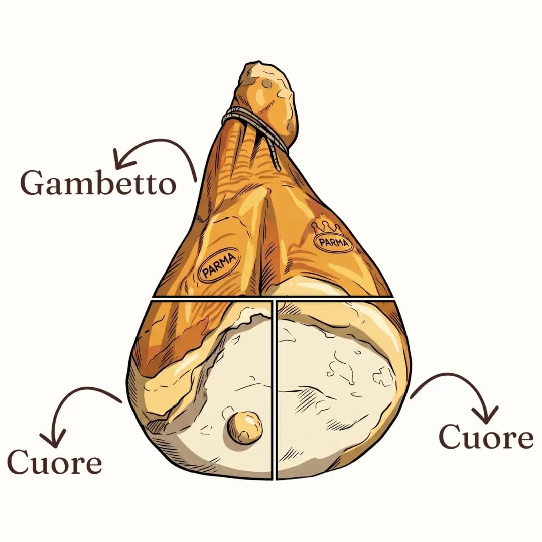 "Benedicto" - Prosciutto di Parma DOP - 36 Monate - Scheibe "Cuore" - selected by PARMAshop (2,3 Kg)