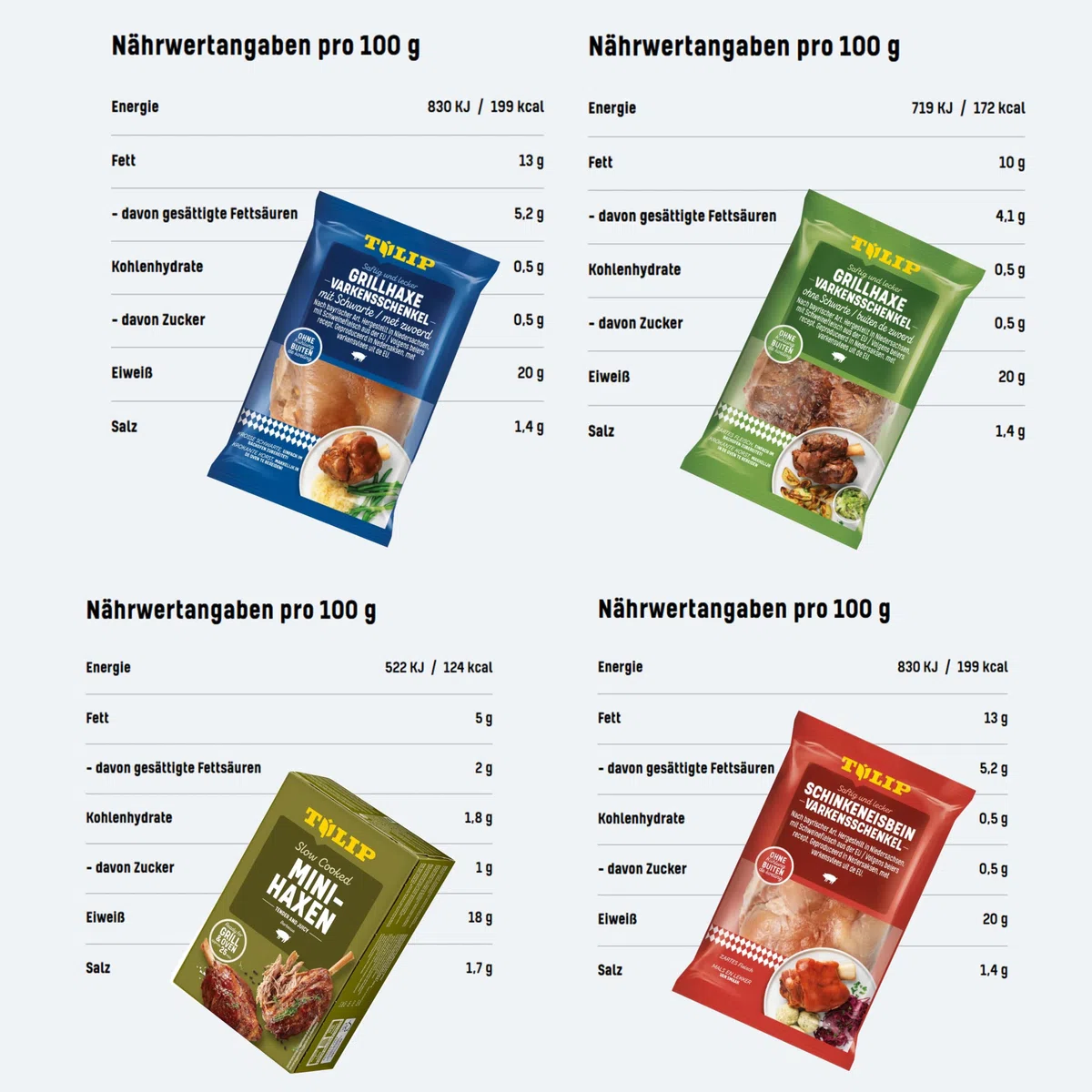 TULIP Grillhaxe mit Schwarte + ohne Schwarte + Schinkeneisbein + Mini-Haxe | Ungekühlt haltbar - Vakuumverpackt | Haxe mit Schwarte 600g + Haxe ohne Schwarte 500g + Schinkeneisbein 600g + Mini-Haxe 500g