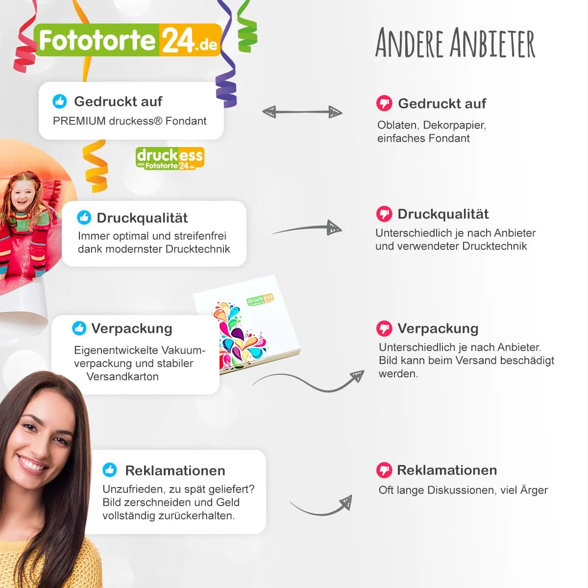 Fototorte-24 Fondant Tortenaufleger Foto 20 x 27 cm, personalisiert | Tortenbild essbar eigenes Foto, Tortenaufleger personalisiert, Zuckerpapier für Torte, Tortendeko personalisiert