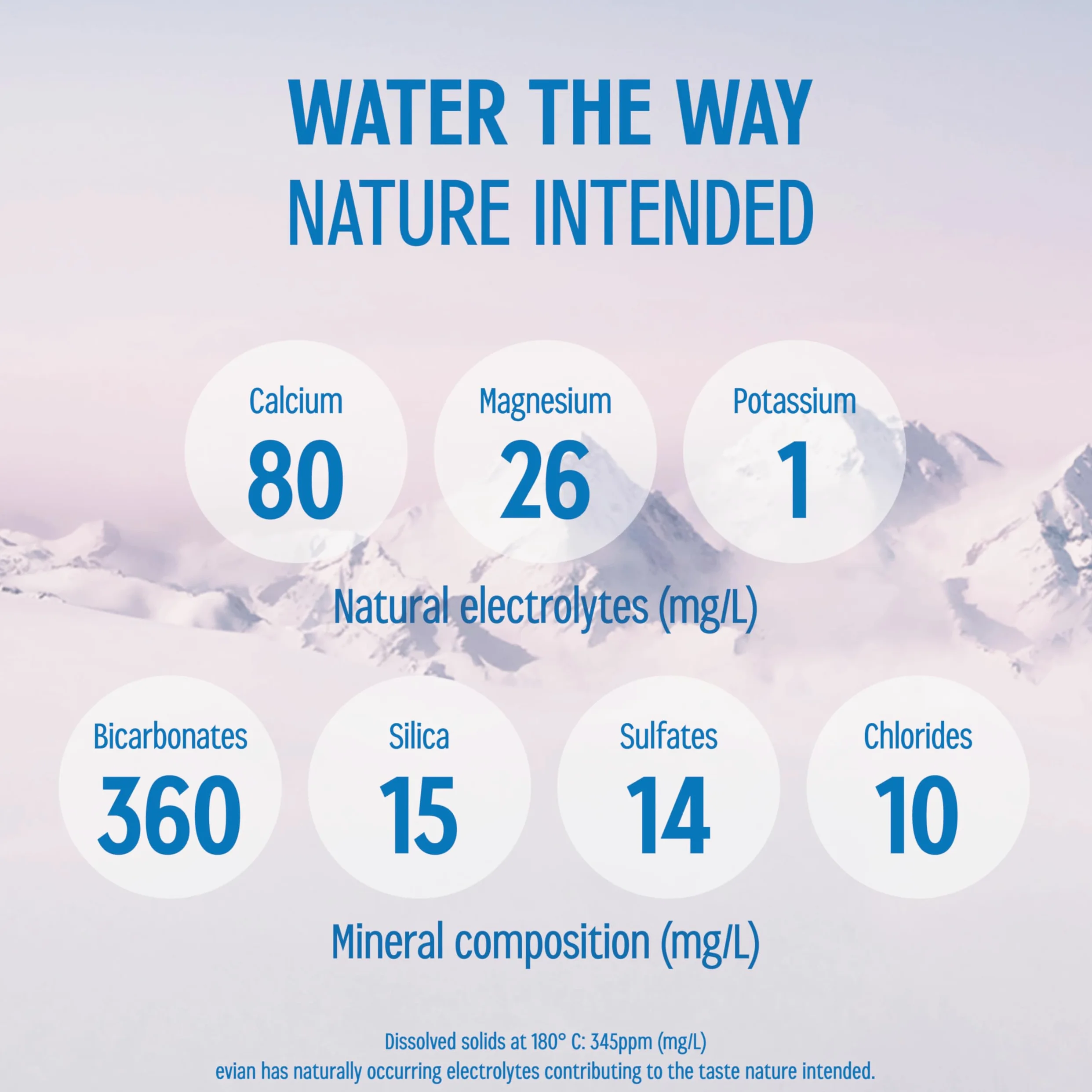 Evian - Mineral Water 500Ml (Case Of 24) , 500 Ml (24Er Pack)