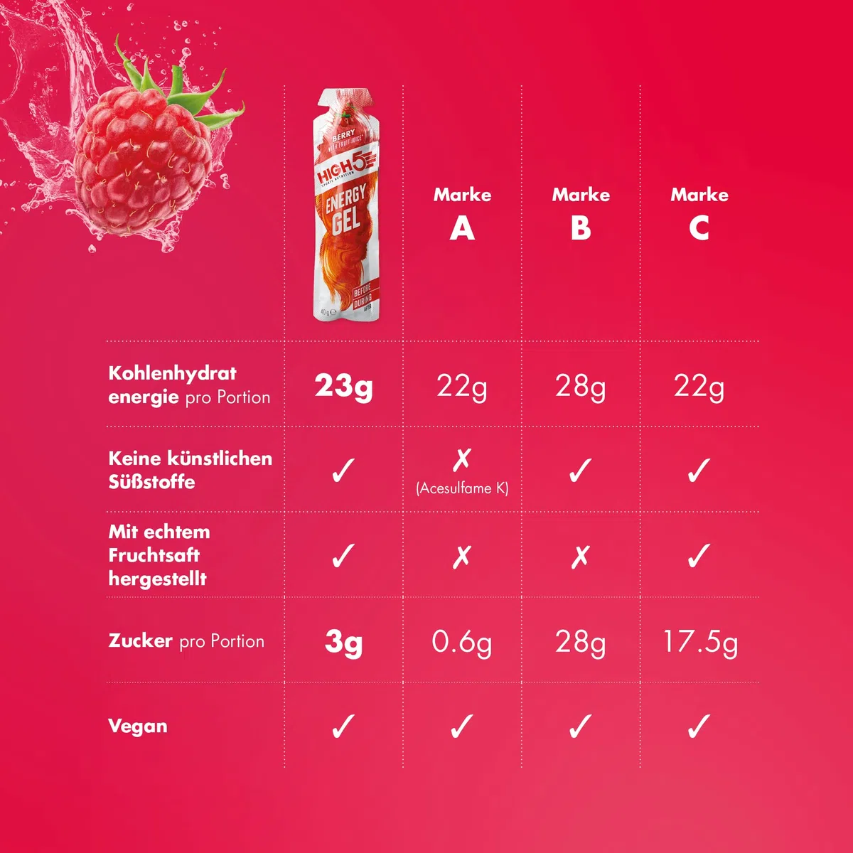 HIGH5 Energy Gels - Schnelle Energiezufuhr mit Sport Gel für Spitzenleistung - Mit natürlichem Fruchtsaft, koffeinfrei - Energie Gel für Laufen, Running, Radsport, Ausdauer (Beere, 20 x 40g)